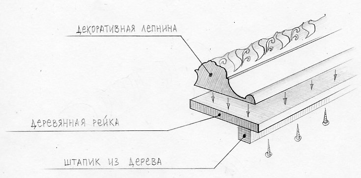 Как сделать багет для картины